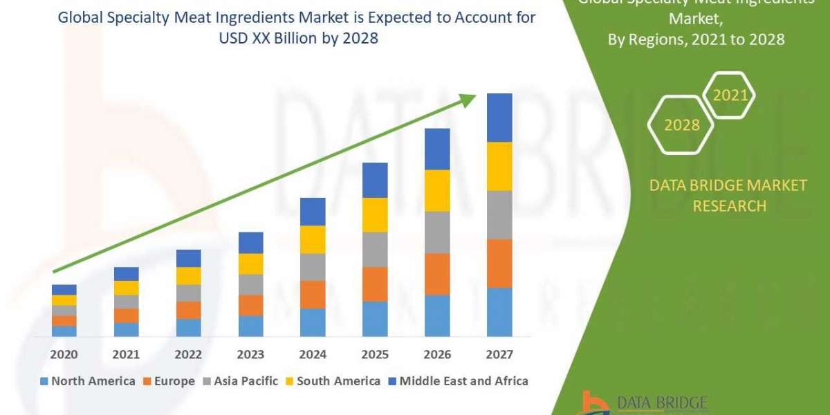 Specialty meat ingredients market Opportunity Analysis and Industry Trends in 2028
