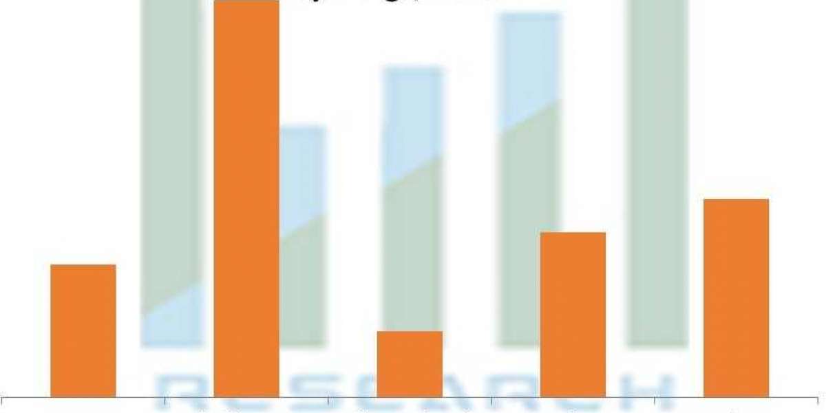 Autoimmune Disease Drugs Market Demand by Forecast to 2028