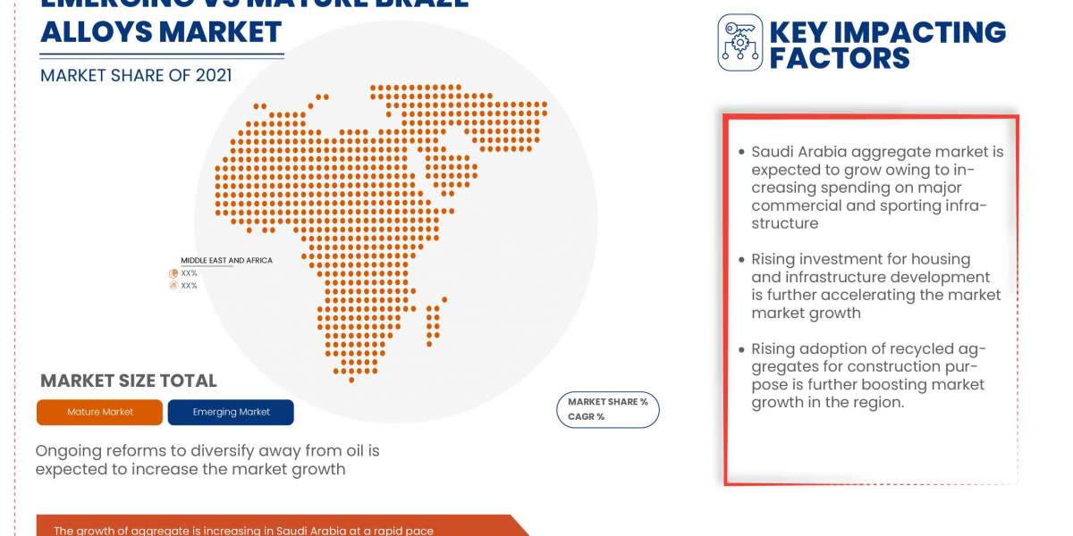 Saudi Arabia Aggregate Market Industry Insights, Trends, and Forecasts to 2029