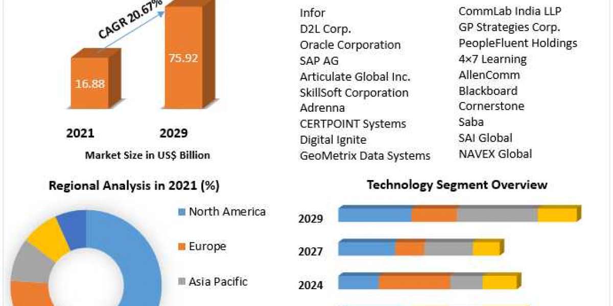 Corporate E-Learning Market Analysis By Types, New Technologies, Applications