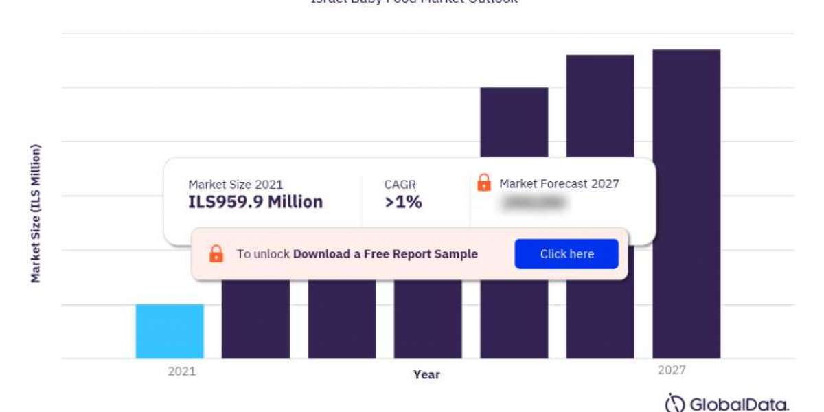Baby Food eCommerce Market in Israel - Data & Trends