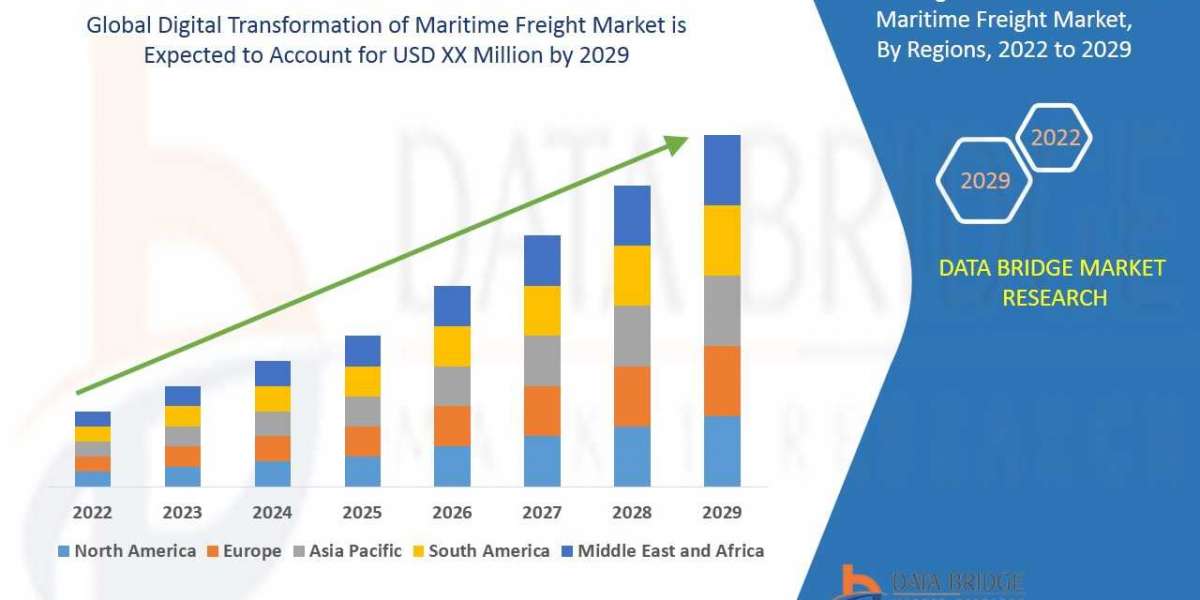 Global Digital Transformation of Maritime Freight Market Analysis, Growth, Demand Future Forecast 2029