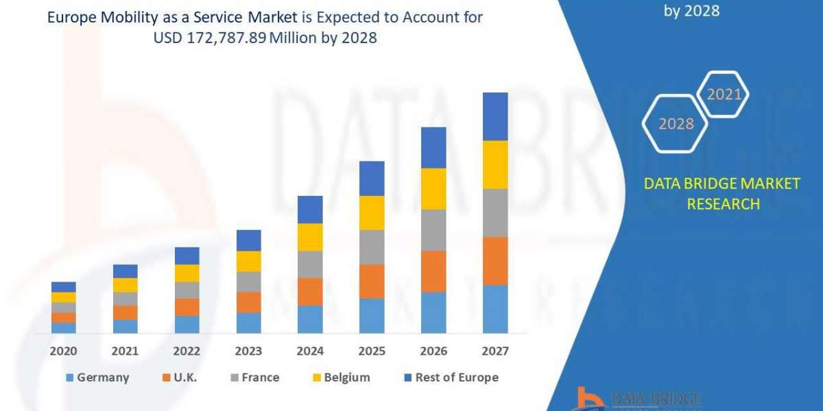 EUROPE MOBILITY AS A SERVICE  Business idea's and Strategies forecast 2028