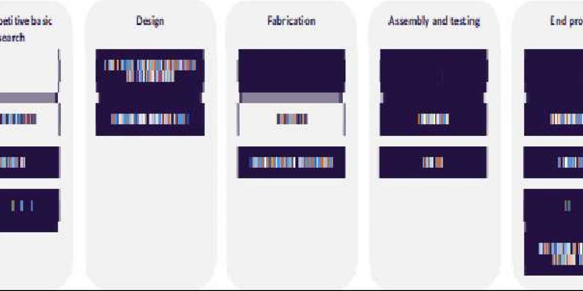 Leading semiconductor companies in the AI chips theme
