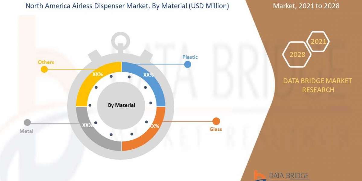 North America Airless Dispenser Market to Reach a Value of USD 2,273.62 million