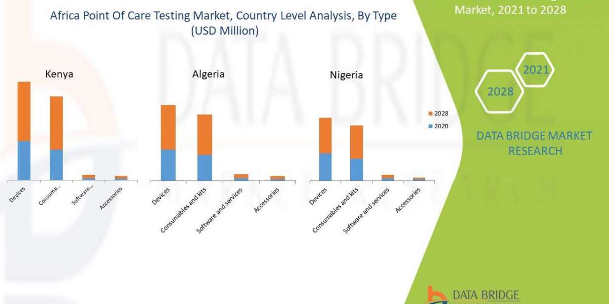 AFRICA POINT-OF-CARE DIAGNOSTICS MARKET Analysis, Insight, Scope for Expand to Latest Development 2028