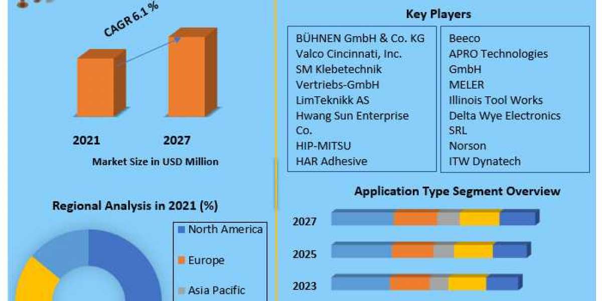 Drum Melters Market COVID-19 Impact Analysis, Demand and Industry Forecast Report 2027