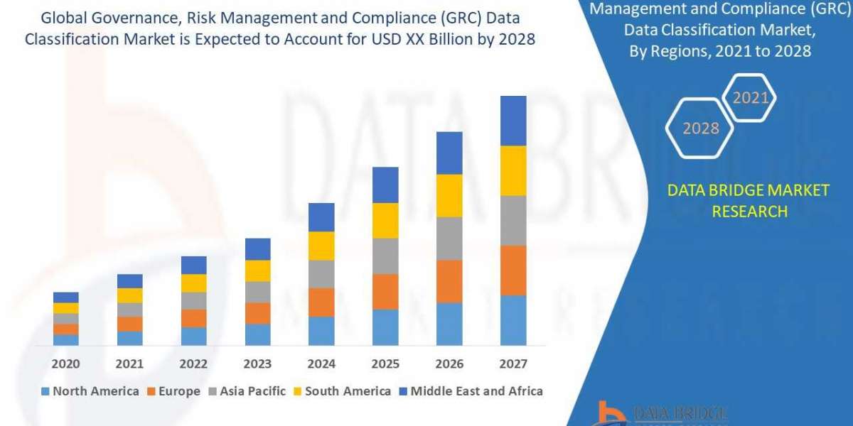 Global Governance, Risk Management and Compliance (GRC) Data Classification Market Analysis, Growth, Demand Future Forec