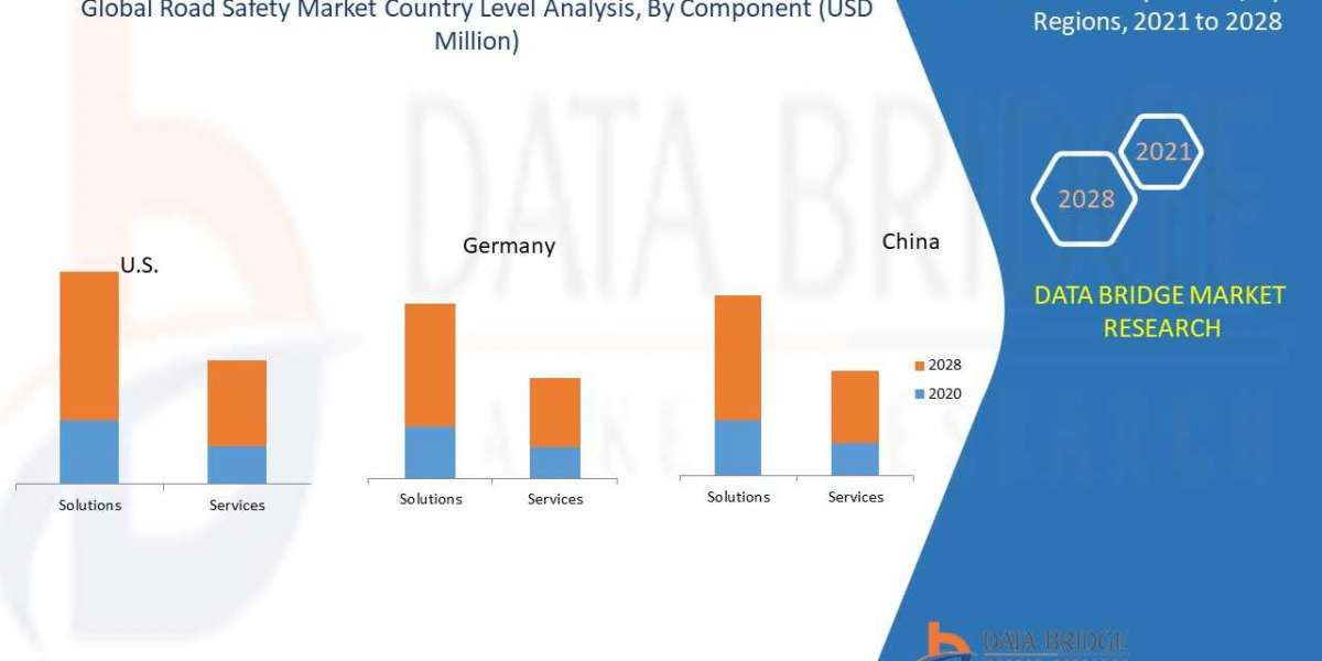 Road Safety Market   Industry Share, Size, Growth, Demands, Revenue, Top Leaders and Forecast to 2028
