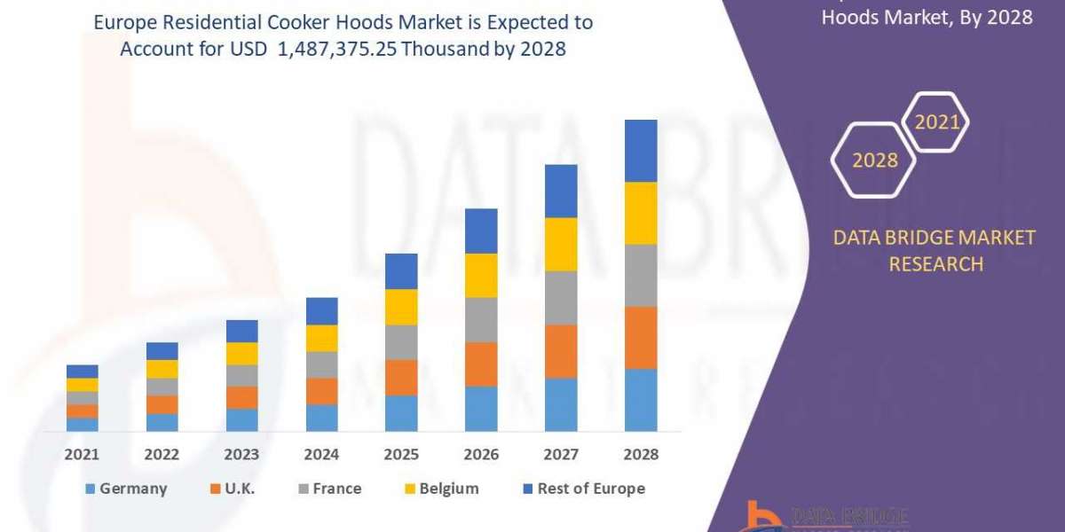 Europe Residential Cooker Hoods Market size, Scope, Growth Opportunities, Trends by Manufacturers And Forecast to 2028