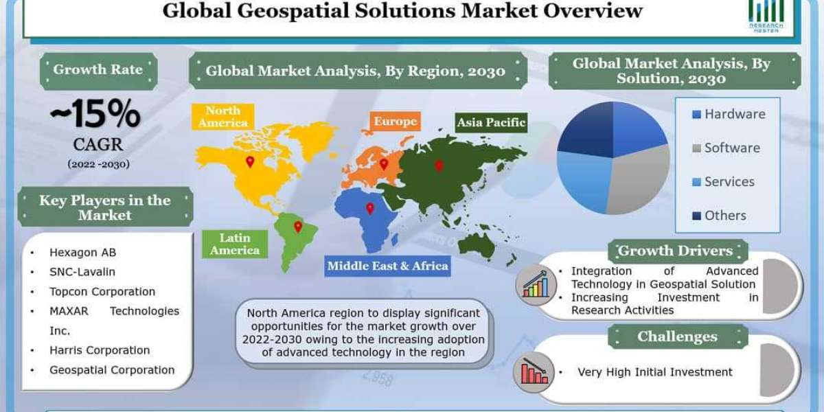 Global Geospatial Solutions Market to Witness Growth by a CAGR of ~15% throughout 2022 – 2030