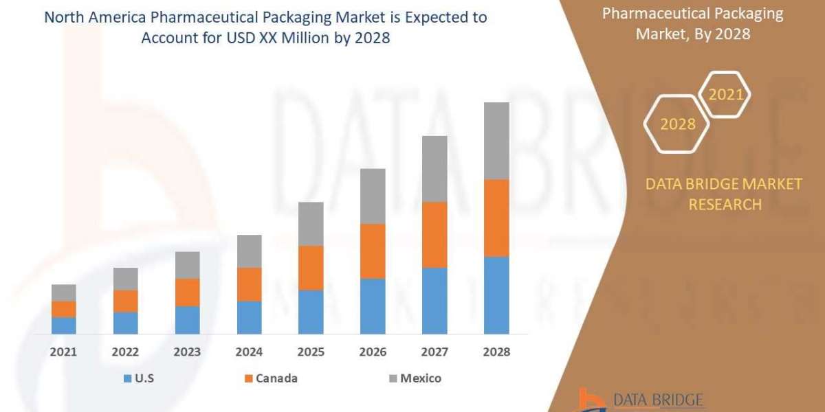 North America Pharmaceutical Packaging Market recent innovation & upcoming trends