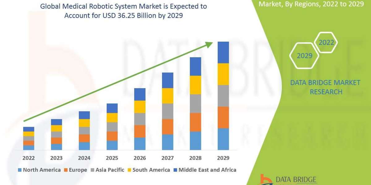 Medical Robotic System Market Research: Market Segmentation and Competitive Analysis
