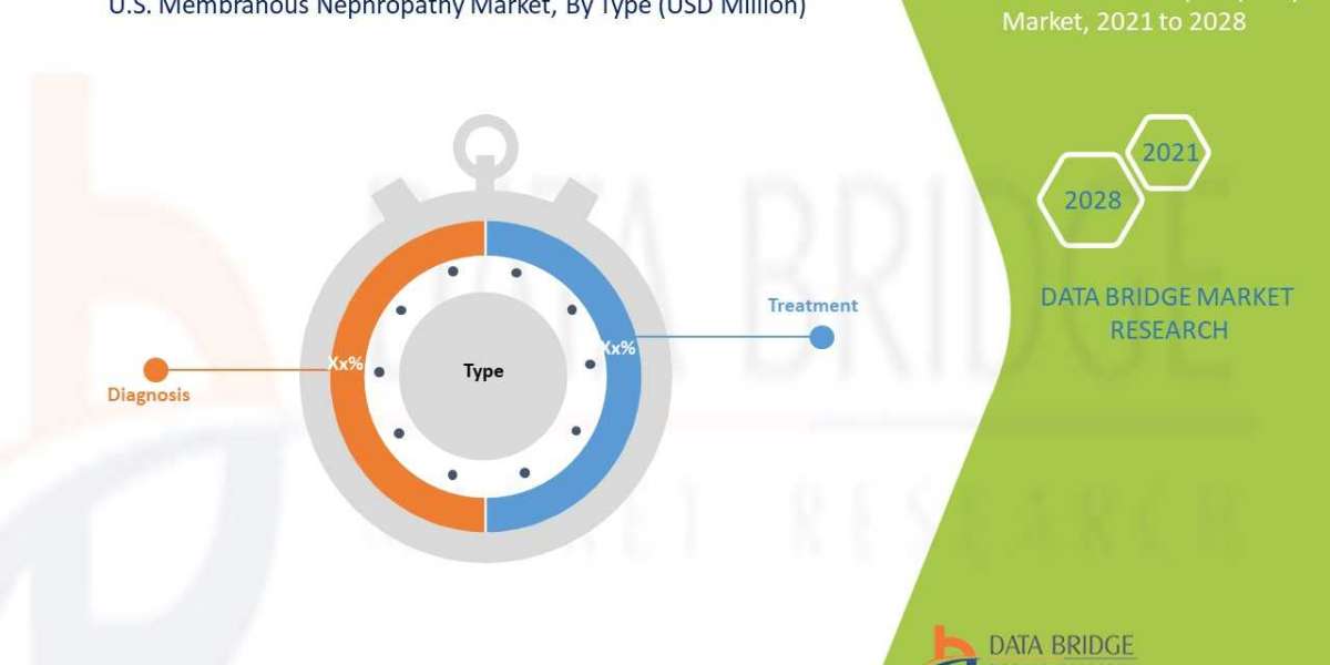 U.S. Membranous Nephropathy Market   by Industry Perspective, Comprehensive Analysis, Growth and Forecast 2021 to 2029  