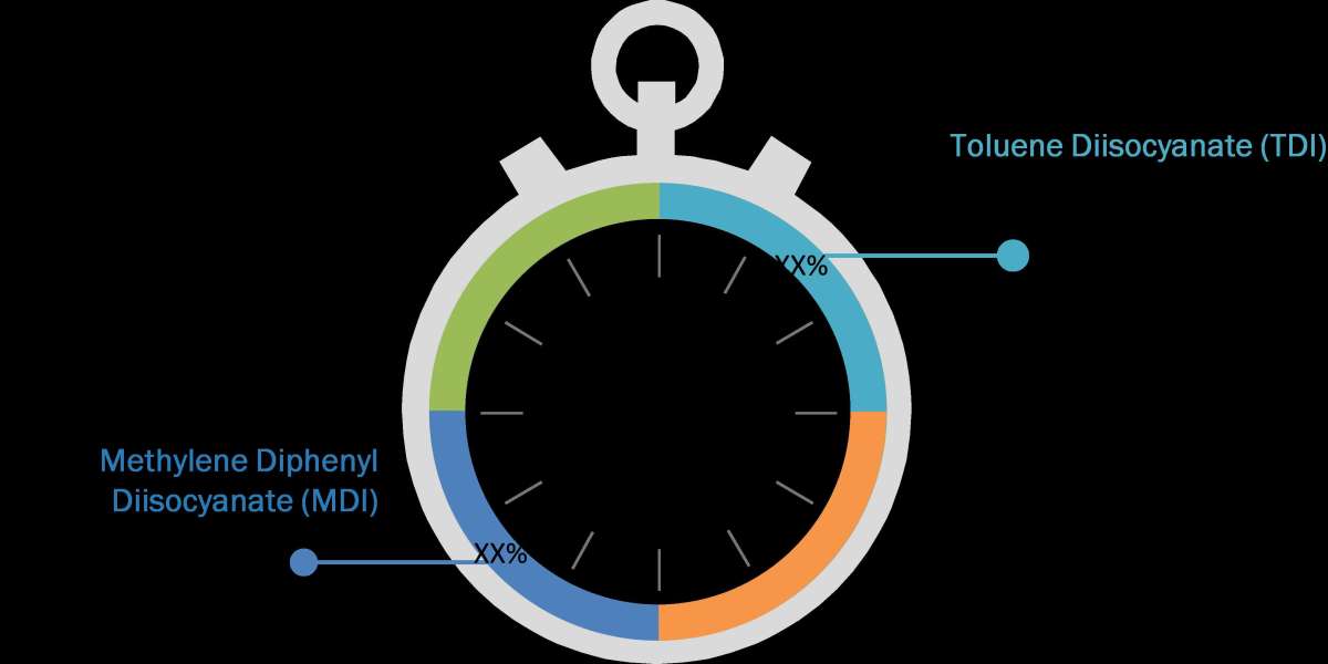 MDI, TDI, Polyurethane Market Size, Share & Industry Trends 2027