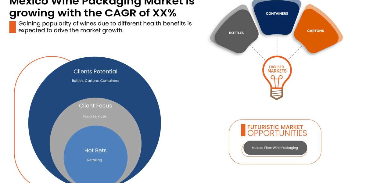 Mexico Wine Packaging Market Industry Size-Share, Global Trends, Key Players Strategies, &Upcoming Demand