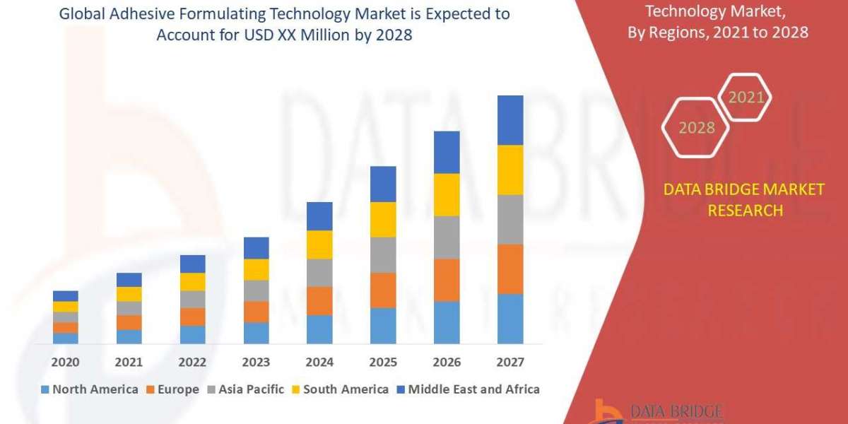 Adhesive Formulating Technology Market – Industry Trends, Regional Overview, Key players