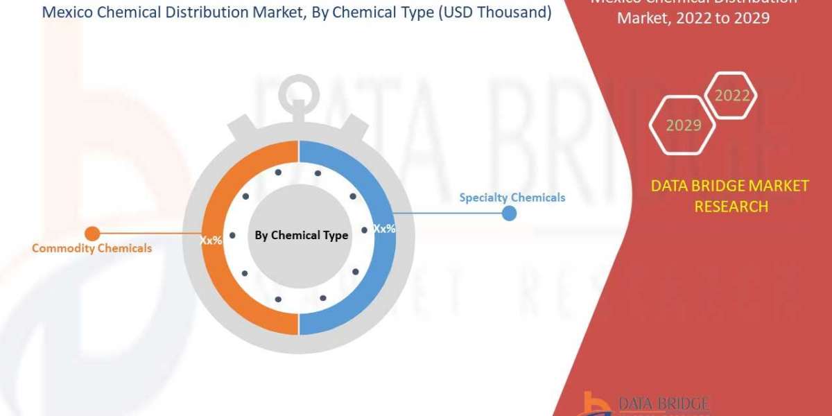 Mexico Chemical Distribution Market is set to Boom Worldwide at a CAGR of 5.0% by 2029
