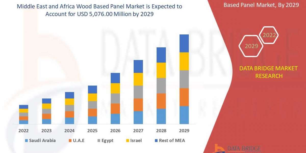 Wood-Based Panel Market Precise, Powerful, & Measurable in 2029