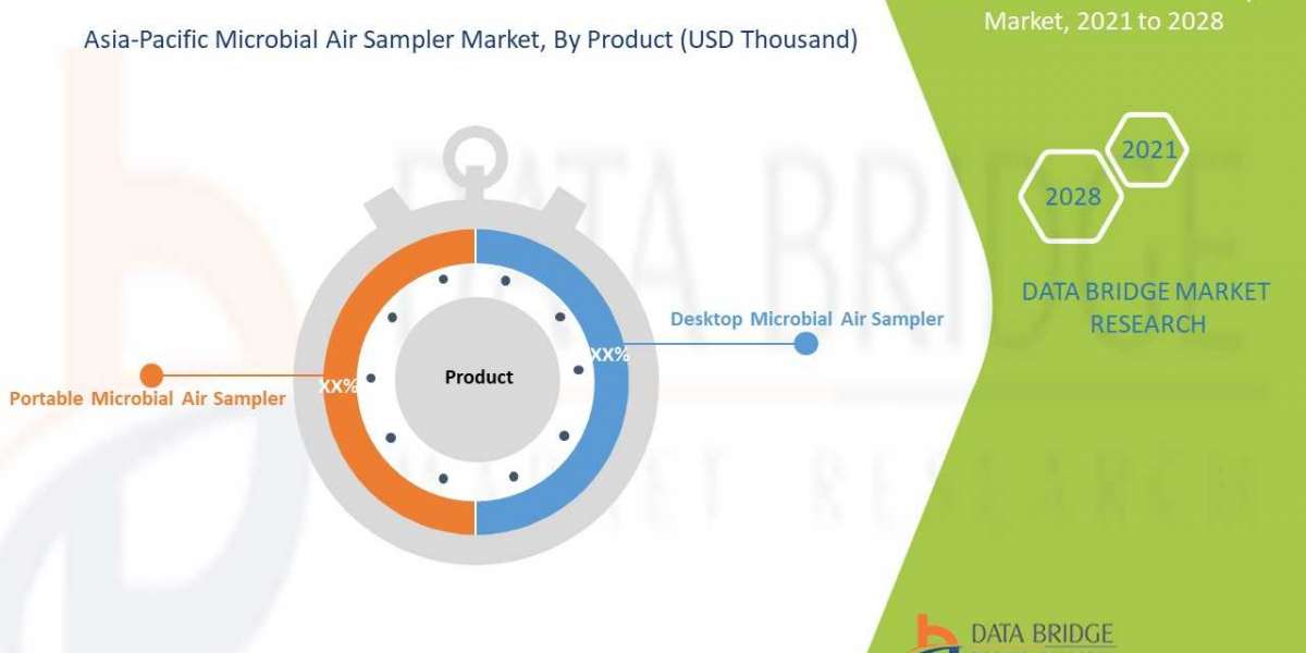 Asia-Pacific Microbial Air Sampler Market | 2021-2028 | Worldwide Industry Growing at a CAGR of 9.6% and Expected to Rea