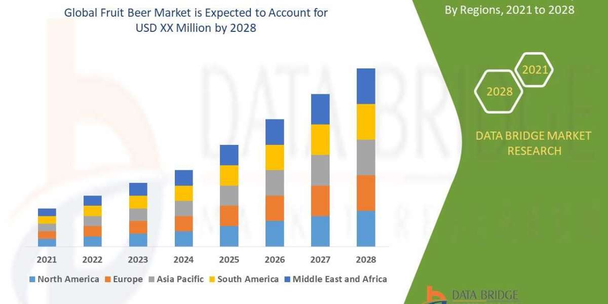 Fruit Beer Market by Product, End User, Type, and Mode, Worldwide Forecast till 2028