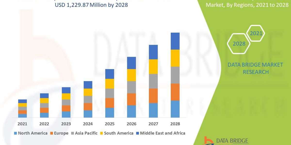 Veterinary Ventilators Market Size, Share & Industry Trends 2028