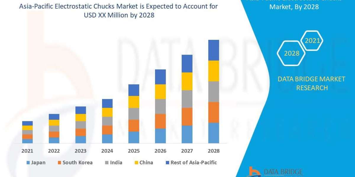 Asia-Pacific Electrostatic Chucks Market recent innovation & upcoming trends