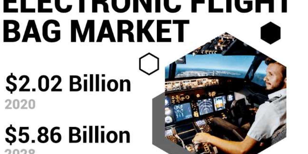 Electronic Flight Bag Market Opportunities, Size, Share, & Current Trends | 2030