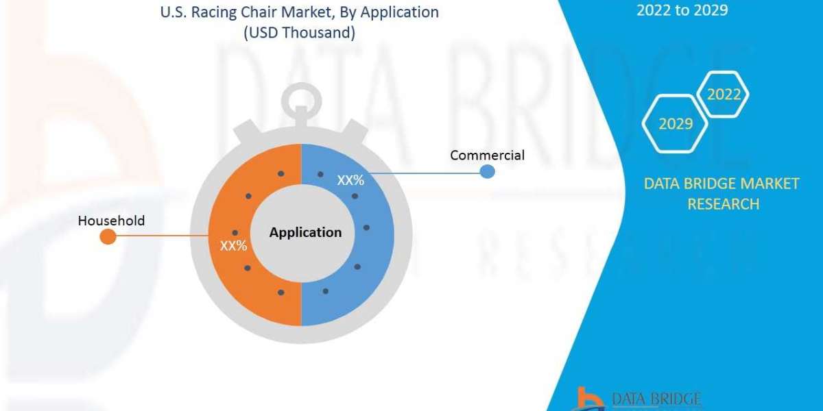 U.S. Racing Chair Market Analysis, Trends, Top Manufacturers, Share, Growth, Statistics, Opportunities and Forecast by 2
