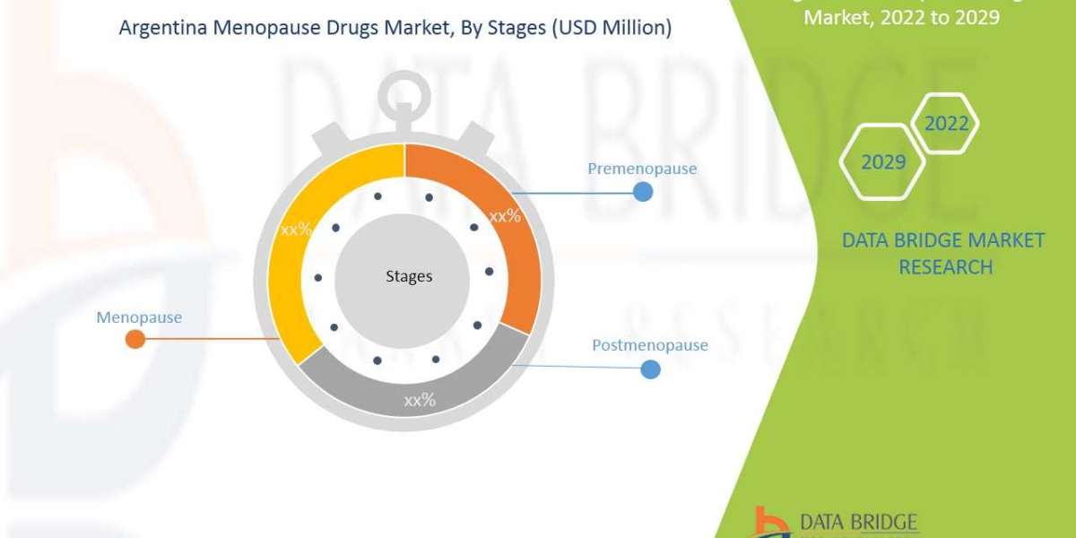 Argentina Menopause Drugs Market Opportunity Analysis and Industry Trends in 2029