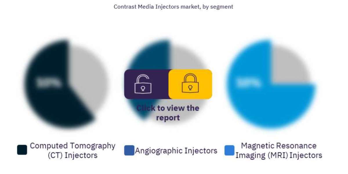 Contrast Media Injectors Market Size, by Segments, Share, Trend and SWOT Analysis, Regulatory and Reimbursement Landscap
