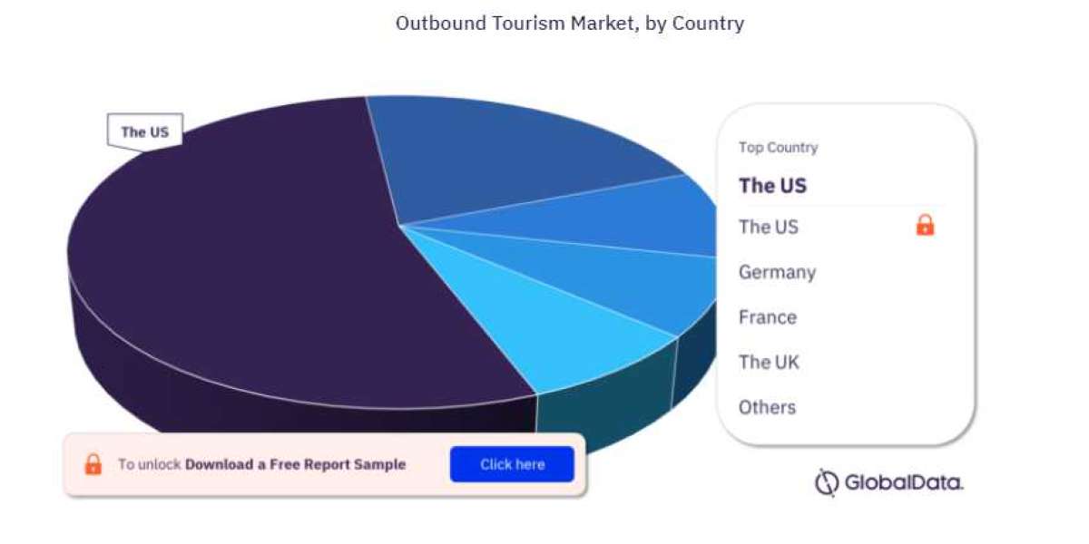 Outbound Tourism Spending Habits and Trend Analysis