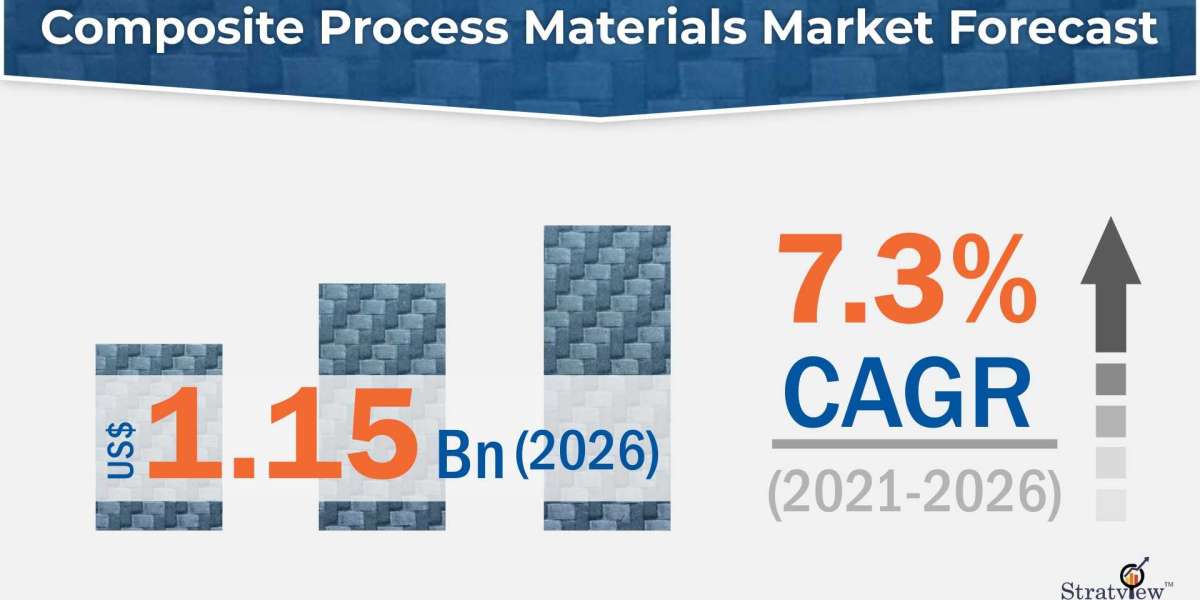 Trends and Developments in Composite Process Materials
