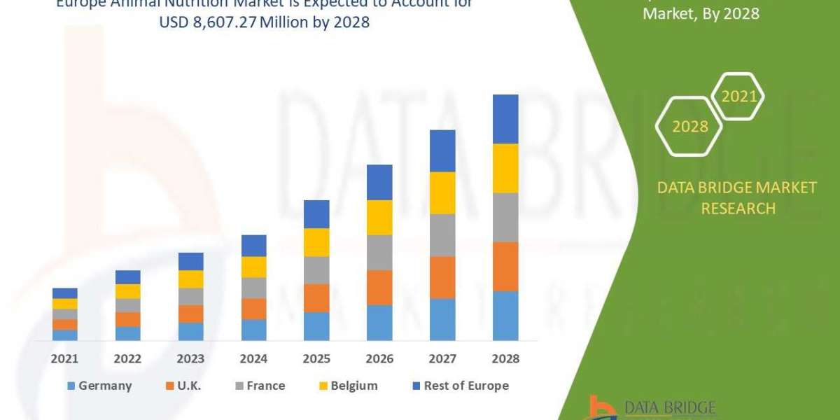 Europe Animal Nutrition Market Applications, Products, Share, Growth, Insights, and Forecasts Report 2028