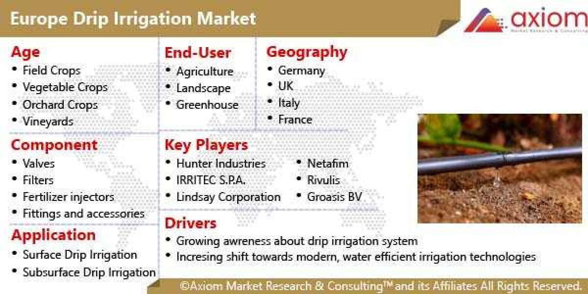 Europe Drip Irrigation Market Share, Growth Strategy, Trend Analysis, And Forecast 2028