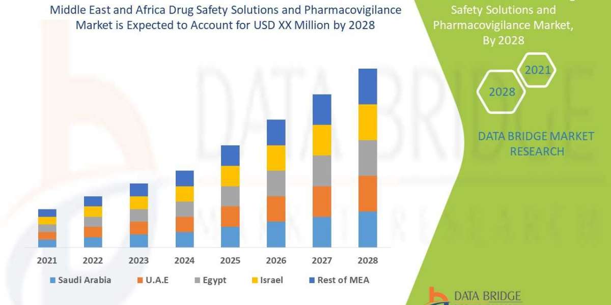 The countries covered in the Middle East and Africa Drug Safety Solutions and Pharmacovigilance Market report