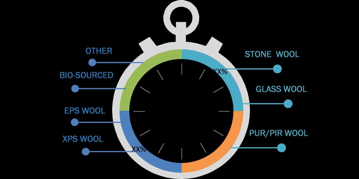 Germany Foam Insulation Market to Reach A CAGR of 6.5% By The Year 2027