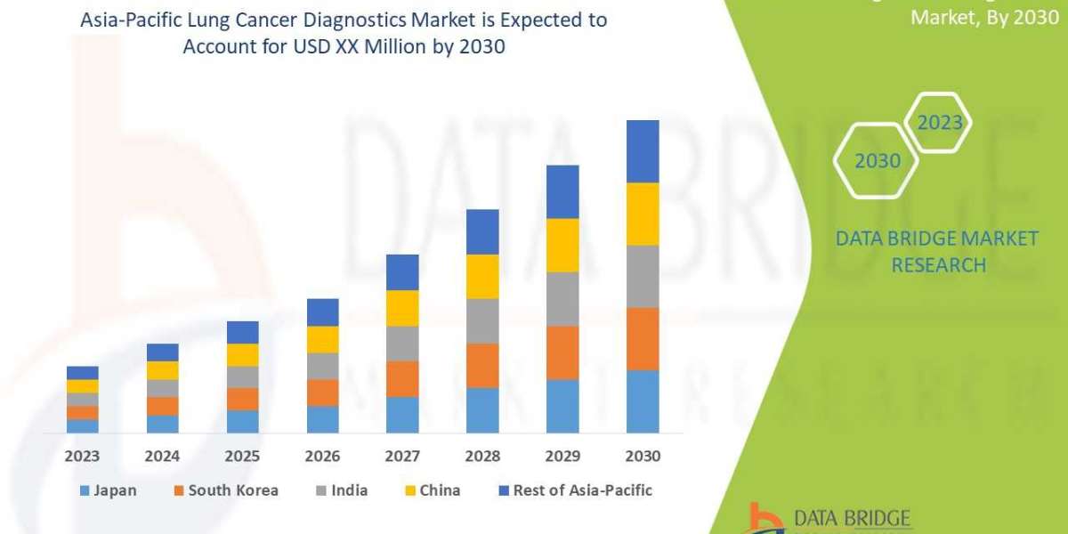 Asia-Pacific Lung Cancer Diagnostics Market : Industry Analysis, Size, Share, Trends, Growth and Forecast