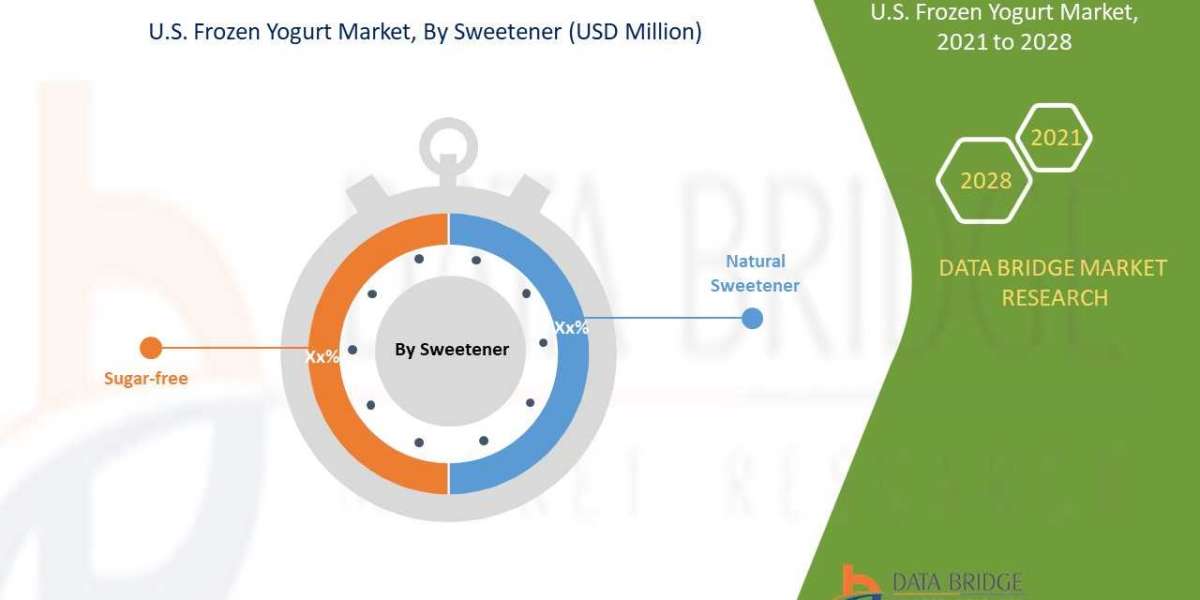 U.S. Frozen Yogurt Market Expected to reach a valuation and steady growth