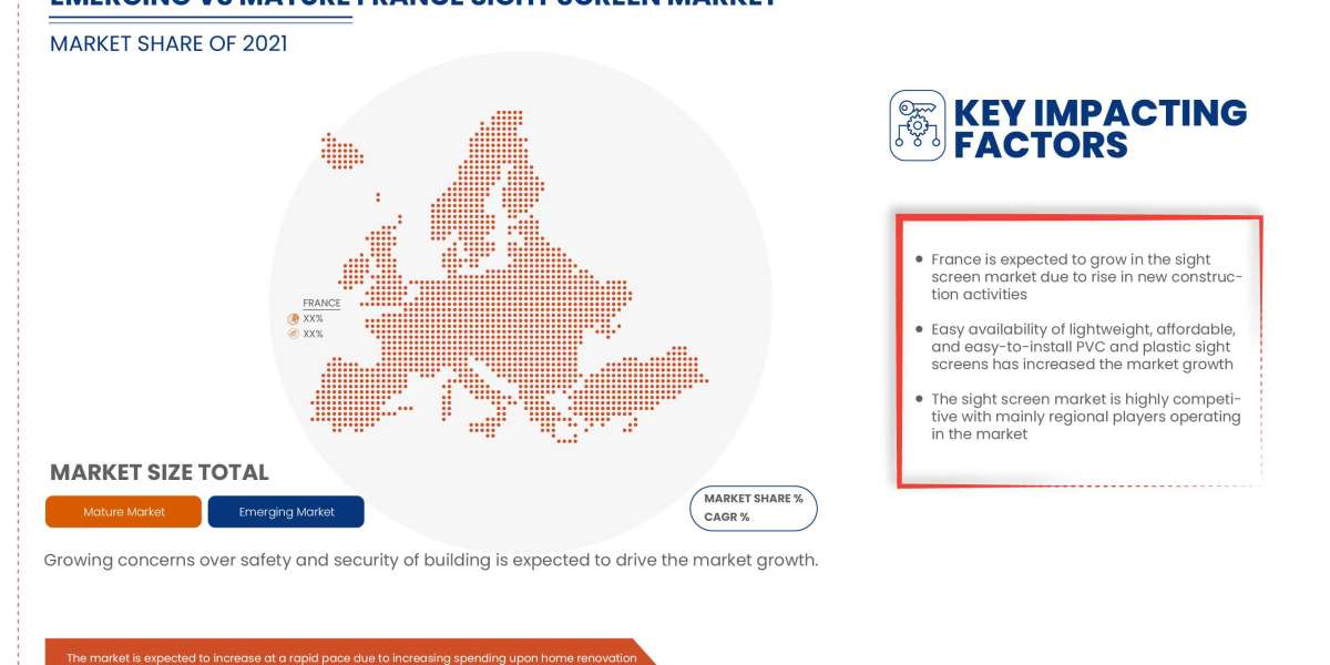 France Sight Screens Market – Global Industry Trends & Forecast to 2028