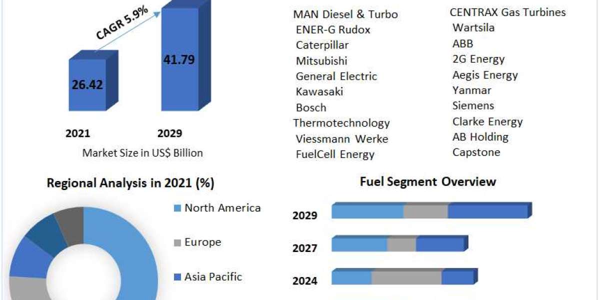 Adalimumab Biosimilar Market Trends, Segmentation, Regional Outlook, Future Plans and Forecast to 2029