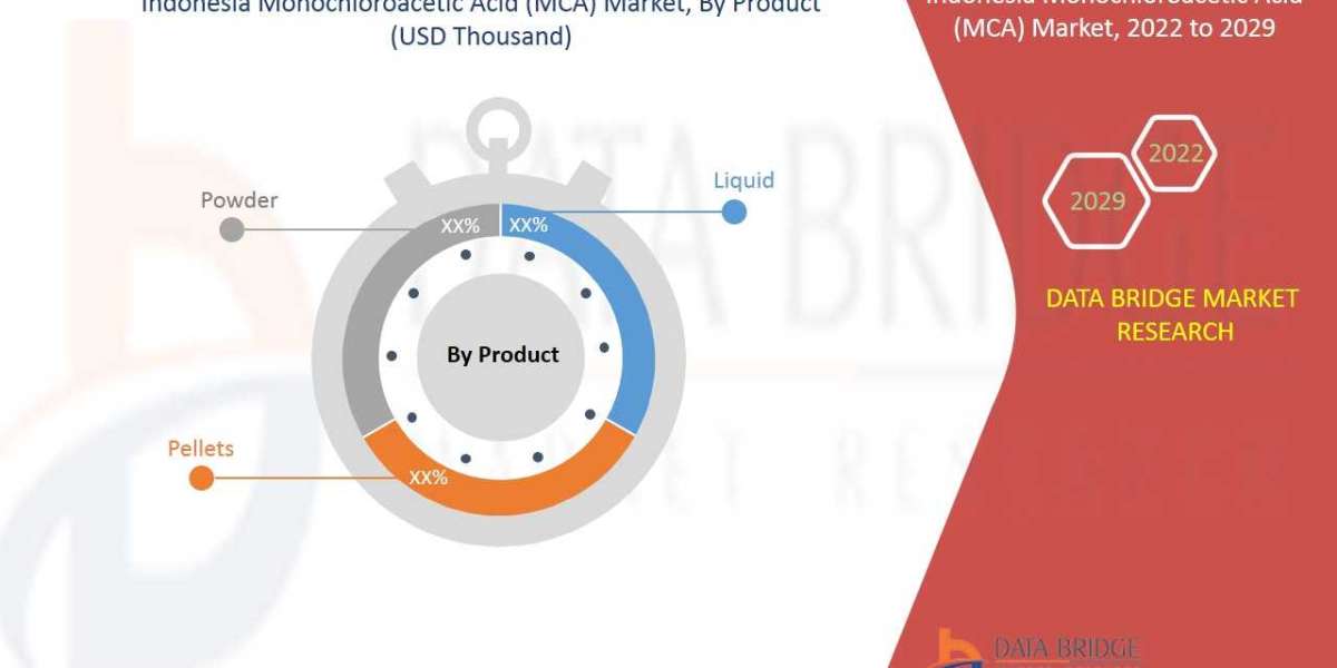 Indonesia Monochloroacetic Acid (MCA) Market  - GROWTH, TRENDS, COVID-19 IMPACT, AND FORECASTS