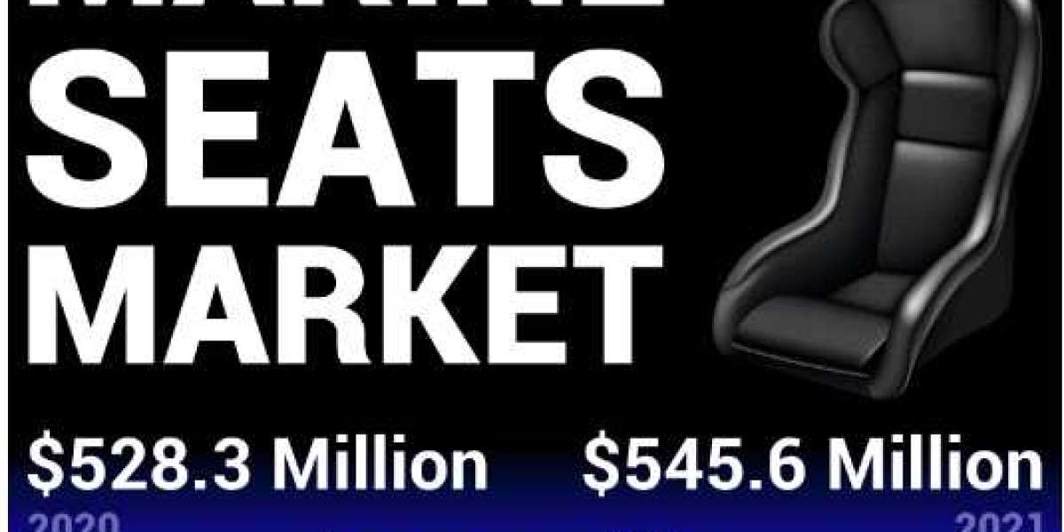 Marine Seats Market by Emerging Trends, and Industry Share 2030