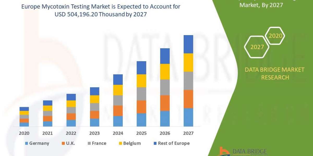 Europe Mycotoxin Testing Market  Size, Share & Trends Analysis Report By Source, By Region, And Segment Forecasts, 2