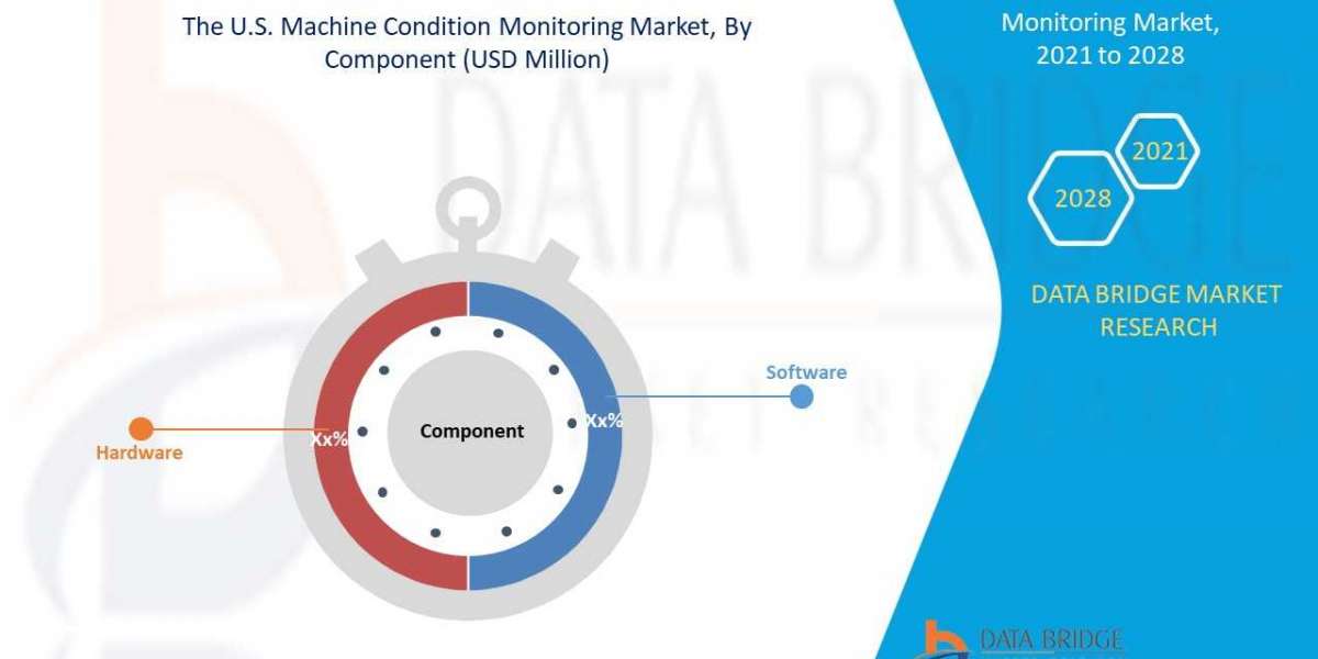 U.S. Machine Condition Monitoring Market Industry Size-Share, Global Trends, Key Players Strategies, &Upcoming Deman