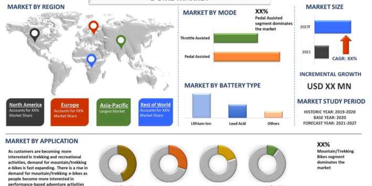 GLOBAL ELECTRIC VEHICLE CHARGING OUTLETS VOLUME EXPECTED TO REACH 18.8 BILLION BY 2025