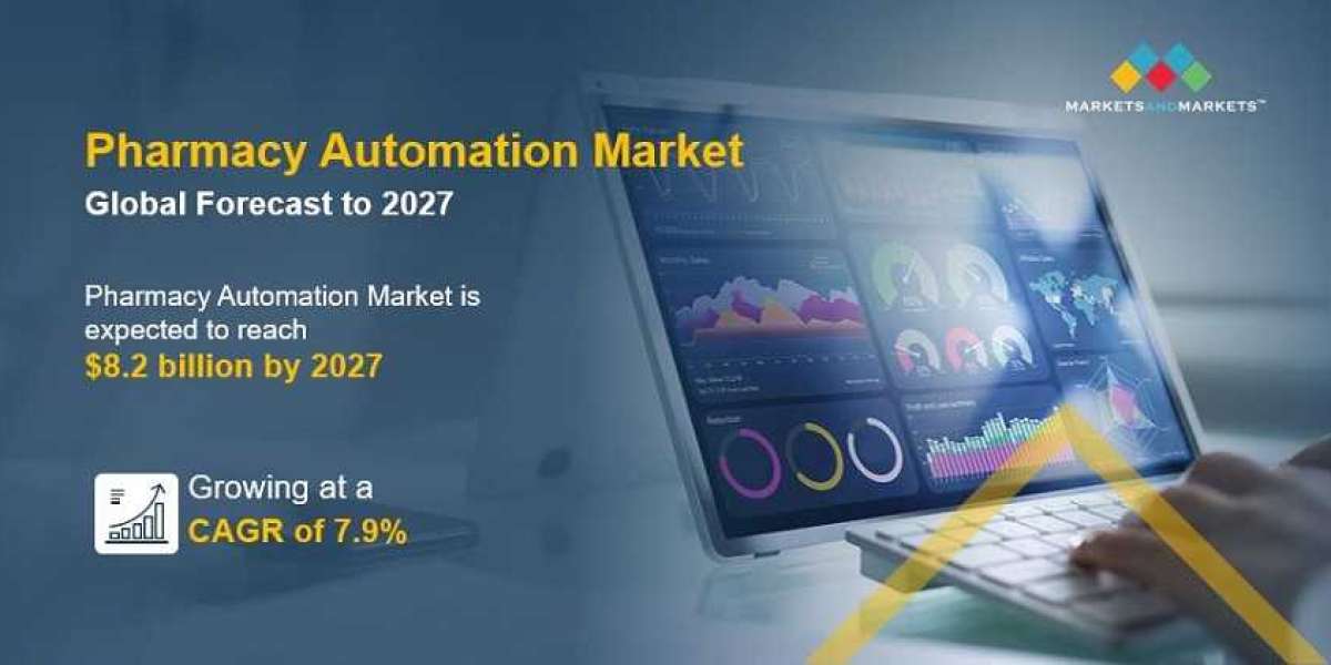 Pharmacy Automation Market: Trends, Growth Opportunities and Industry Statistics Till 2027