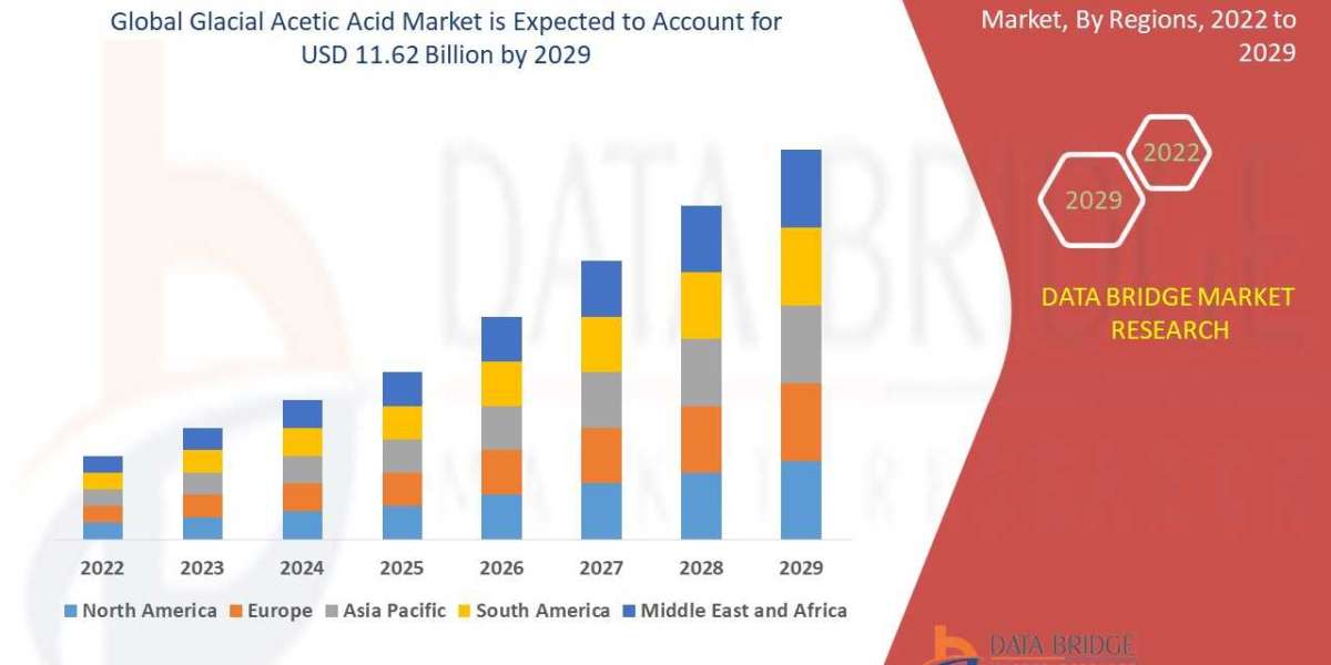 Glacial Acetic Acid Market – Registering a CAGR of 6.00%, Industry Trends, Regional Overview, Current Key Players, Compa