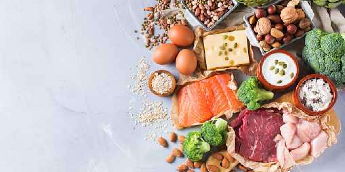 Plant Protein Ingredients Market Research, Business Prospects, and Forecast 2027
