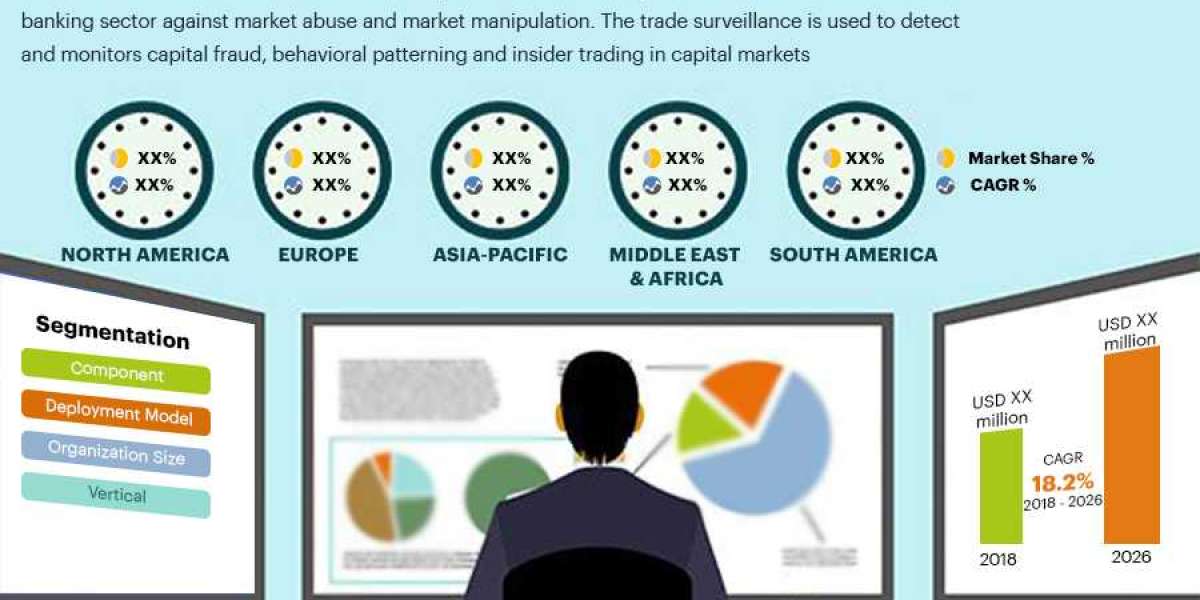 Global Trade Surveillance Market  Size 2021-2028 Worldwide Industrial Analysis by Growth, Trends, Competitive Analysis a
